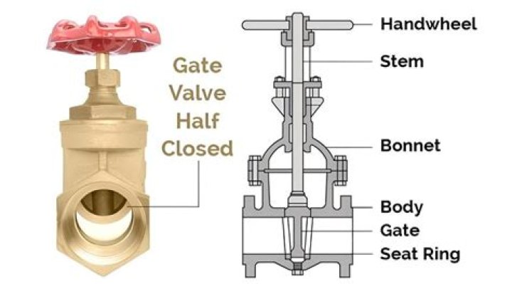How to open water gate valve?