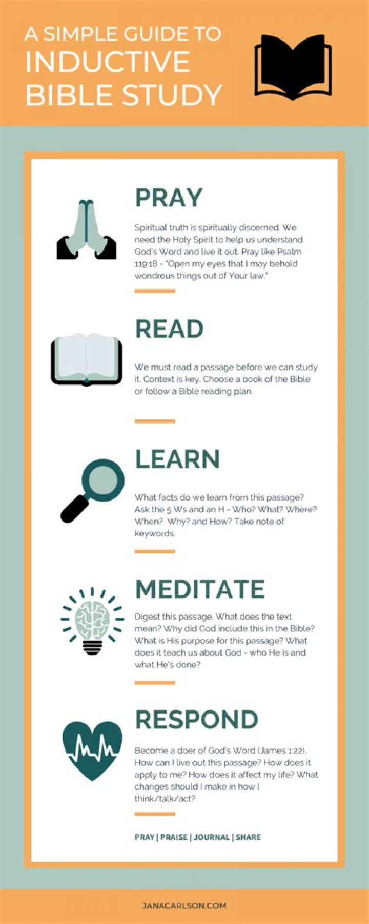 How to study the bible inductively?