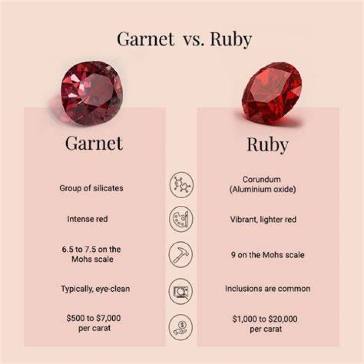 How to tell a ruby from a garnet?