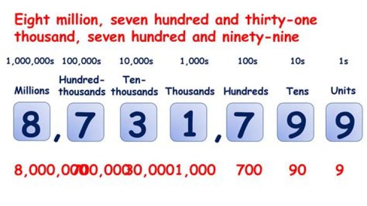 How to write thirty three thousand in numbers?