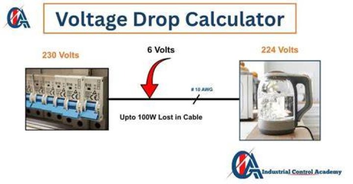 How voltage drop occurs?
