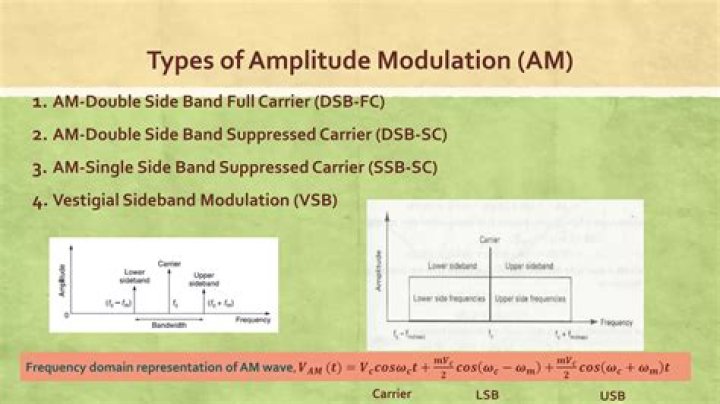 In amplitude modulation sideband?