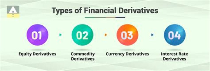 In finance what is a derivative?