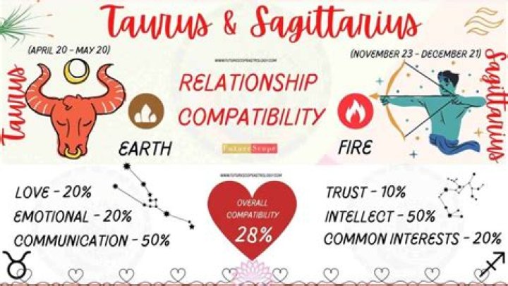In love with a taurus man?