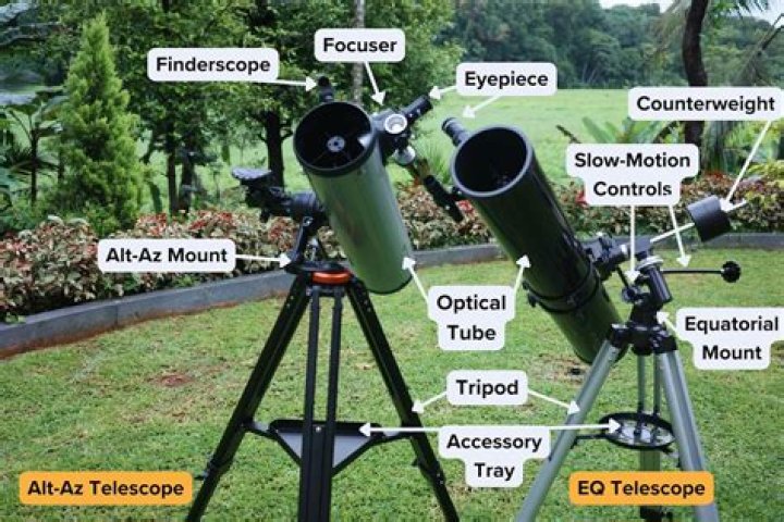 In the surveying telescope cross hairs are fitted in?