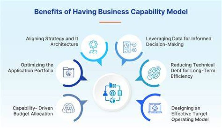 In the technological capabilities?