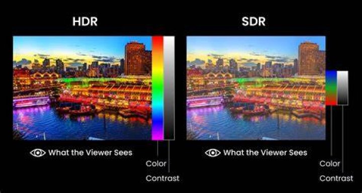 In tv what is hdr?