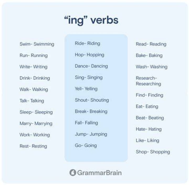 Is abridging a verb?