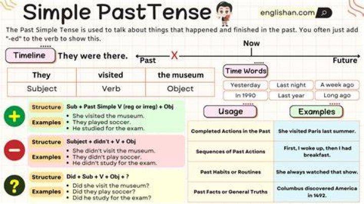 Is applauded a past tense?