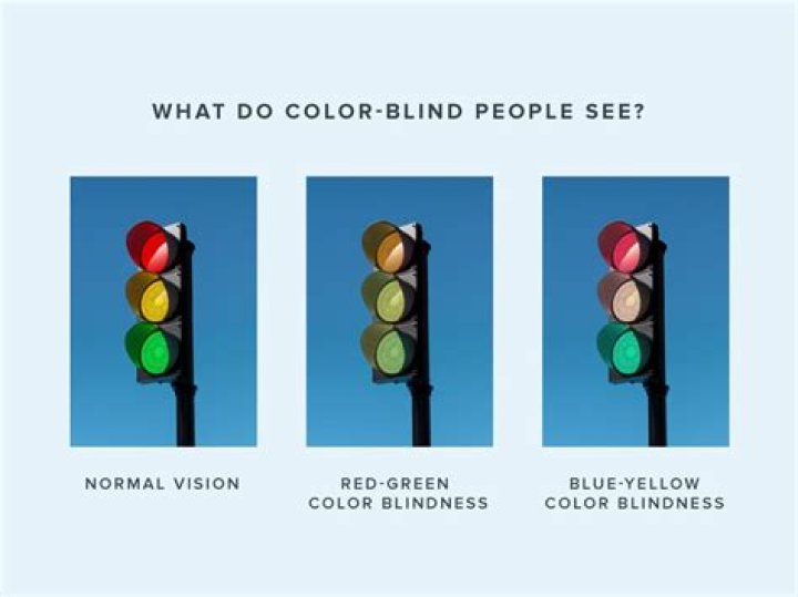 Is colour blindness recessive or dominant?