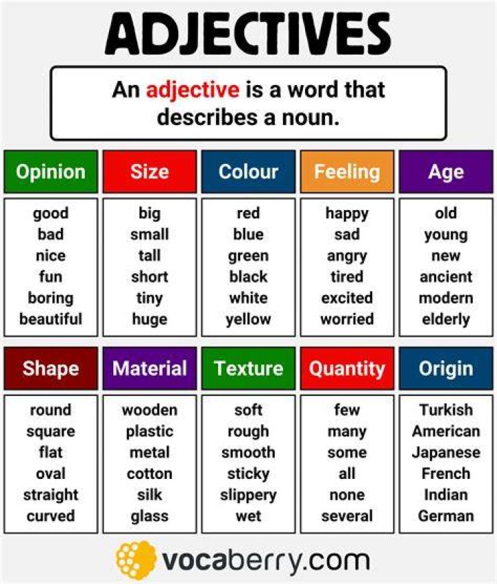Is conceivable an adjective?