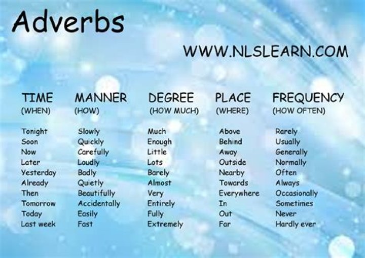 Is deeply an adverb?