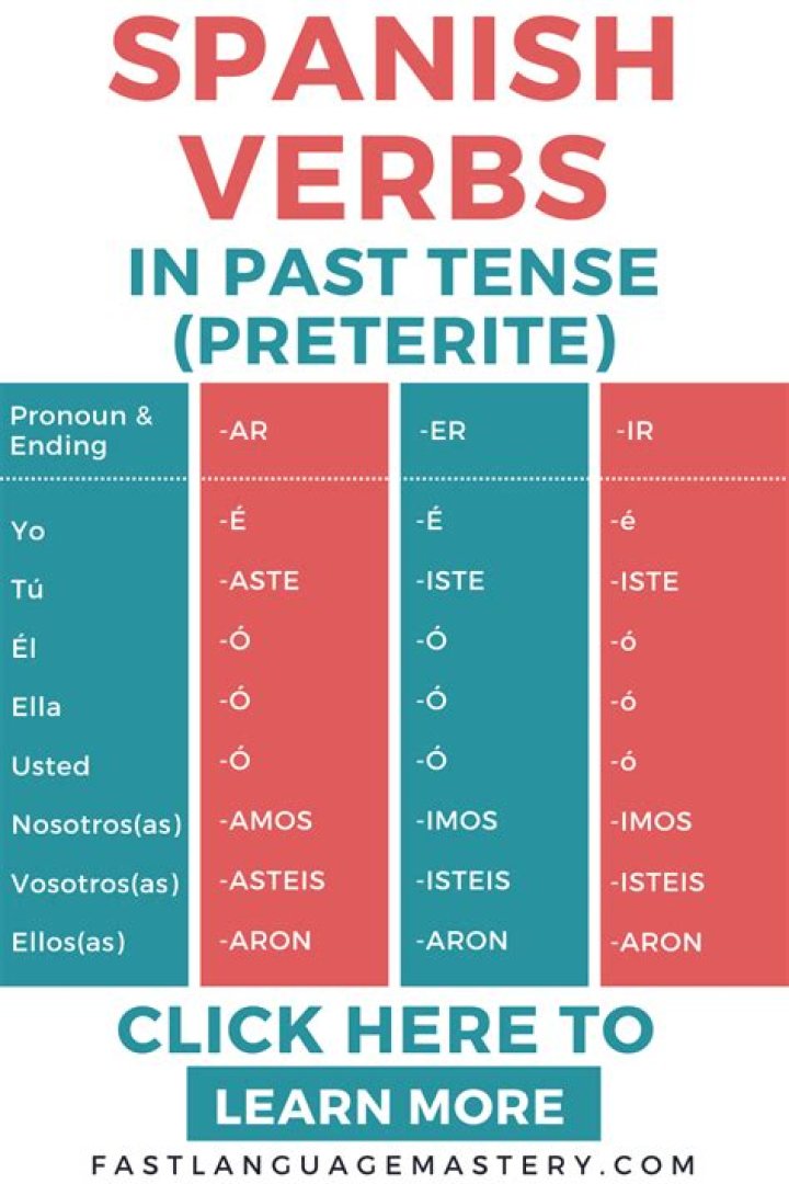 Is detonate a past tense verb?