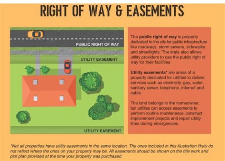 Is easement and right of way the same?