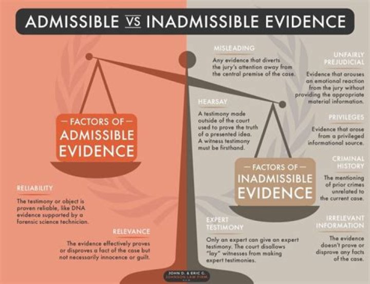 Is it admissible or inadmissible?