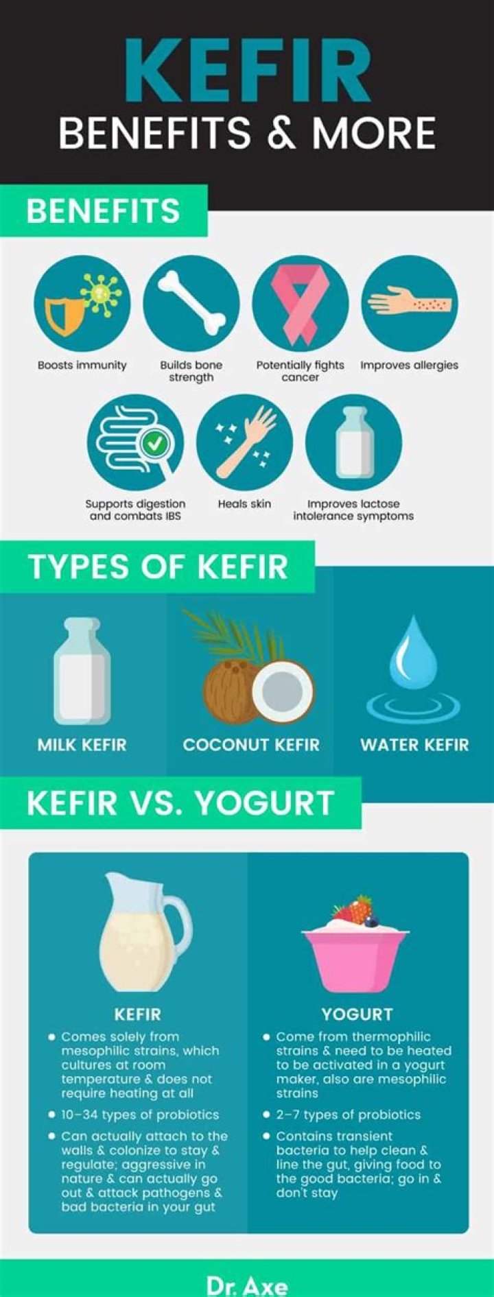 Is kefir good for you?