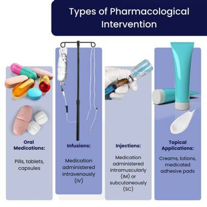 Is pharmacological a medical term?