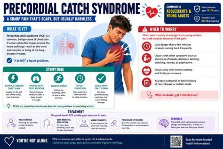 Is precordial catch syndrome permanent?