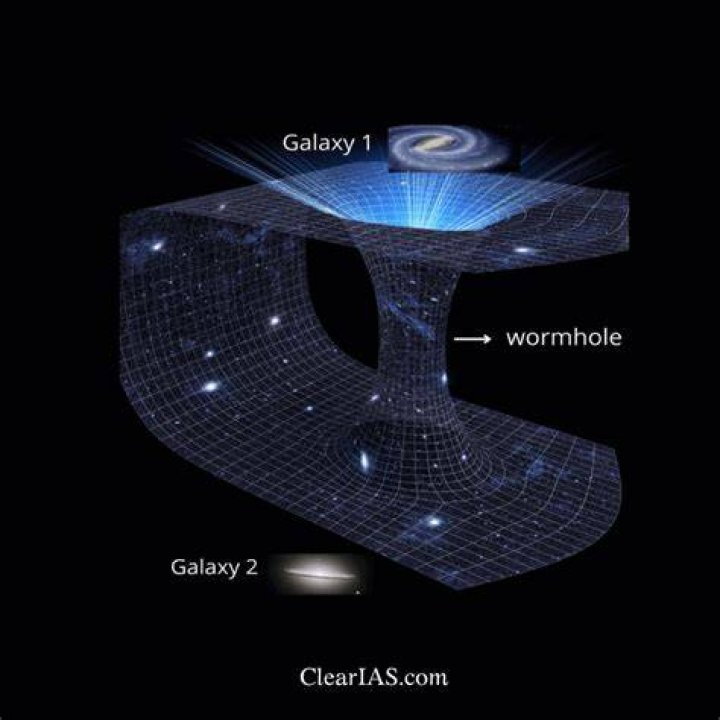 Is string theory wormholes?