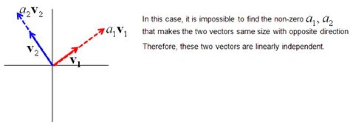 Is the zero vector linearly independent?