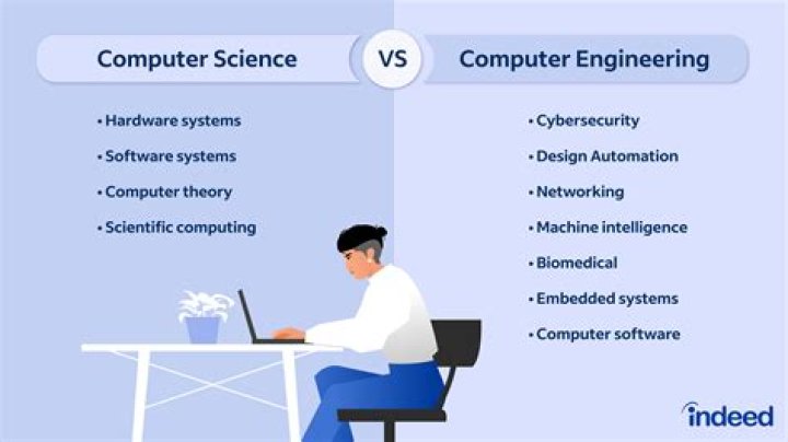Is there ageism in computer science?