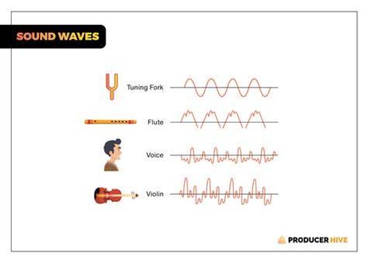 Is tunefulness a word?