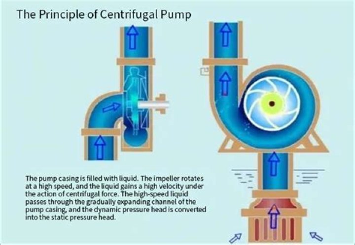 On which principle centrifugal pump works?