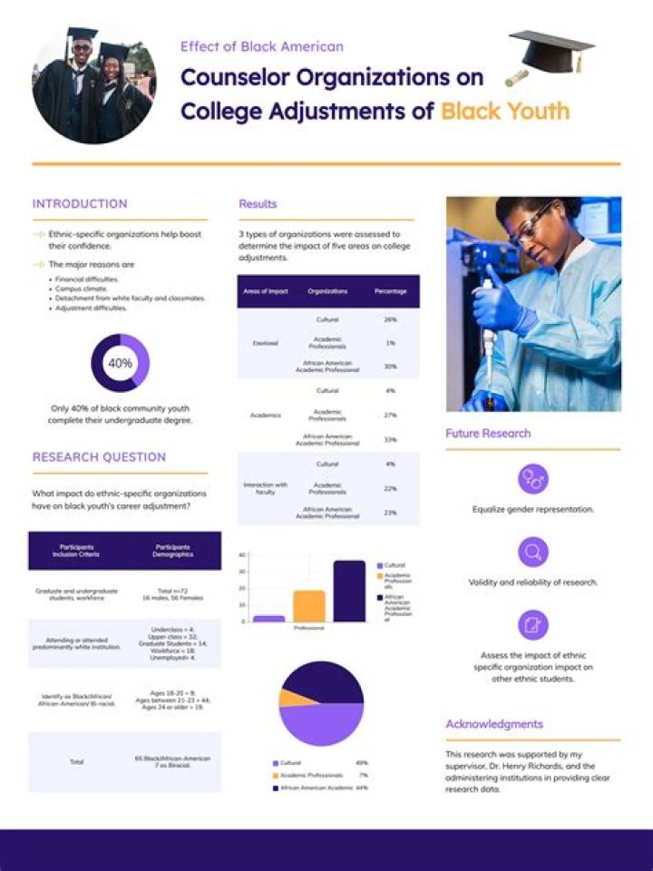 Should i keep maelon's research?