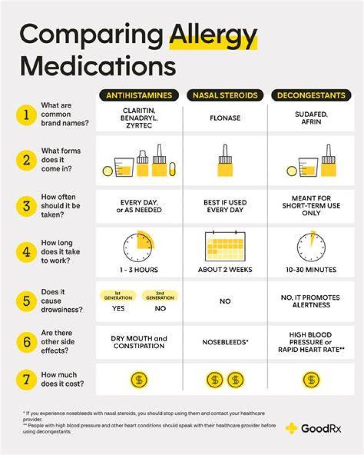 Should you rotate allergy medication?