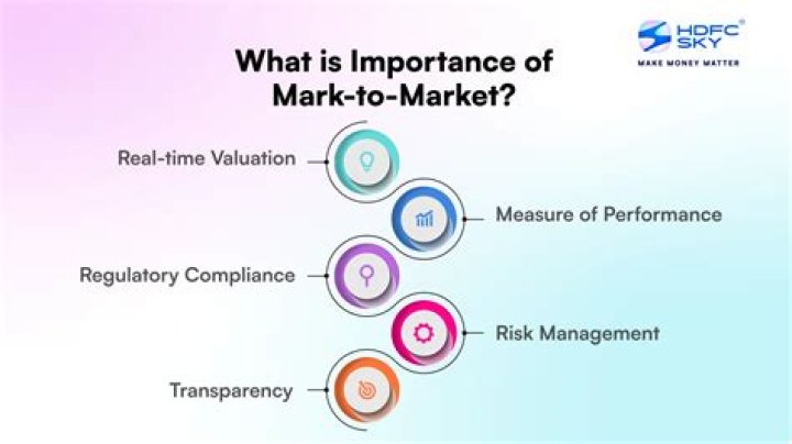 Was is mark to market?