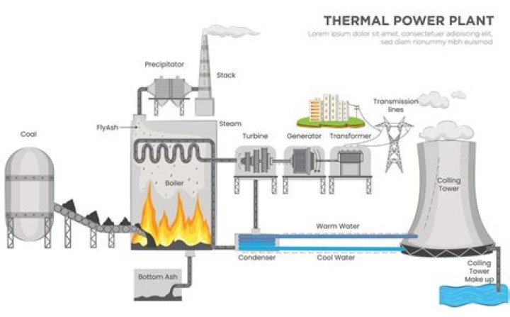 Was pyramid a power plant?