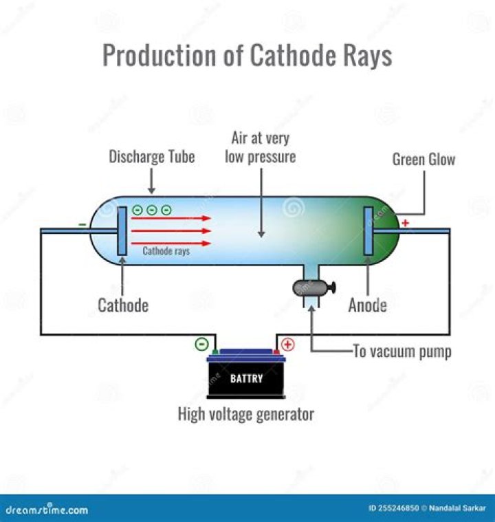 What are cathode rays made of?