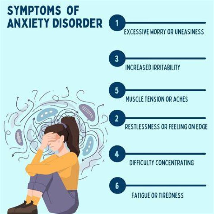 What are signs of anxiety?