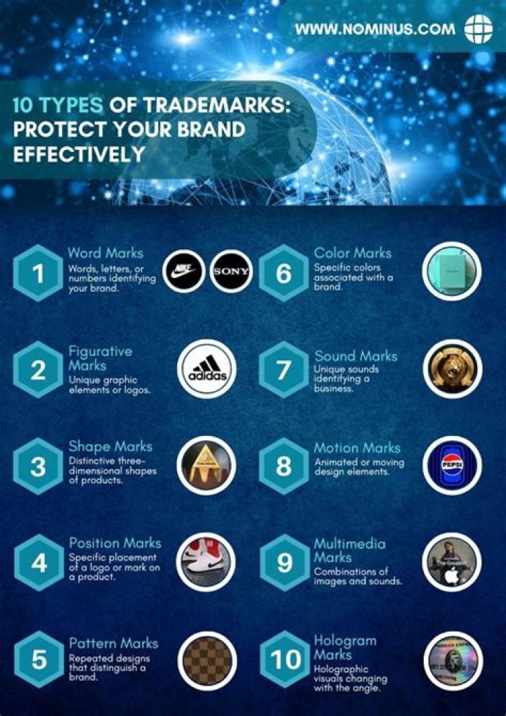 What are the different types of trademarks?