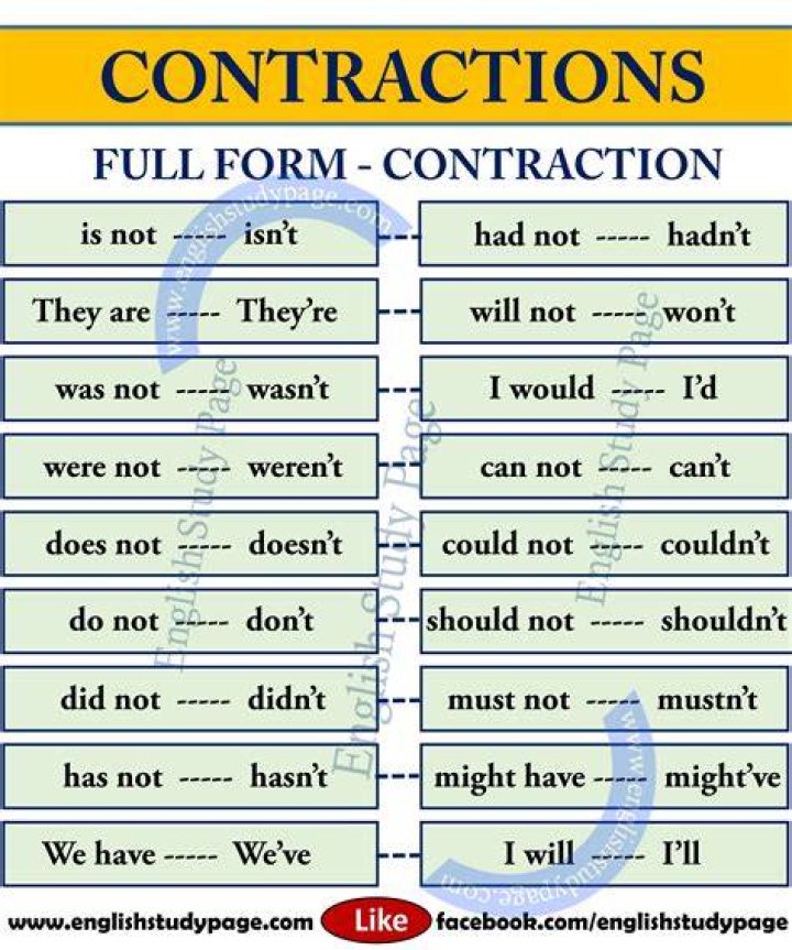 What does contraction mean?