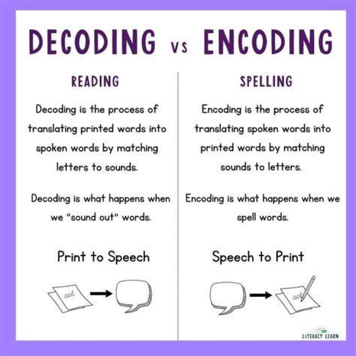 What does decoding mean?