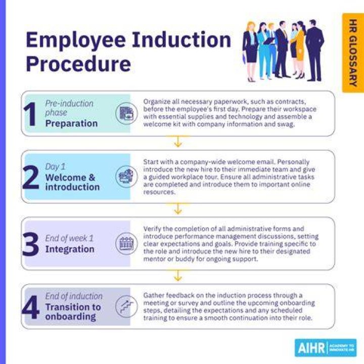 What does pre induction mean?