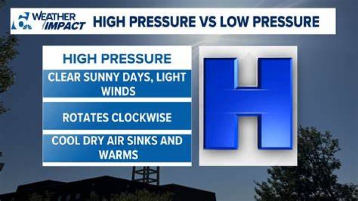 What does pressure mean slang?