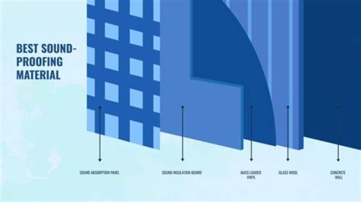 What does soundproofed mean?
