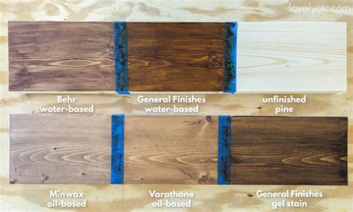 What does staining wood do?