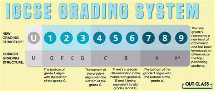 What grade is a tsgt?