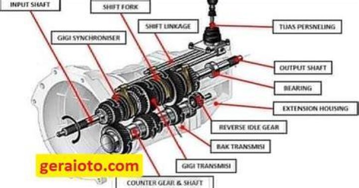 What is a countershaft transmission?
