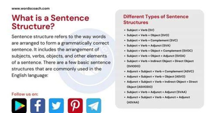What is a prelude sentence?