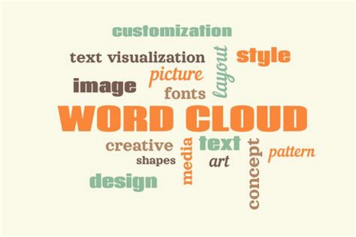 What is a word cloud?