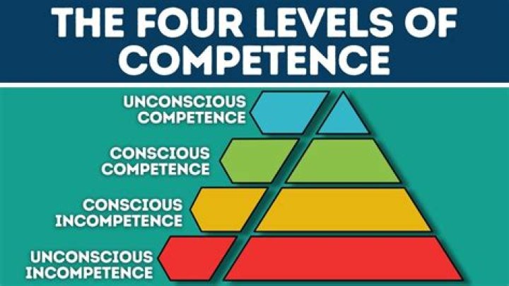What is another word for competently?