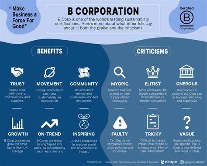 What is b corp certification?