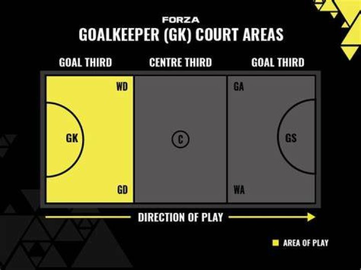 What is called scorekeeper?