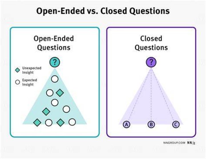 What is closed semiring?