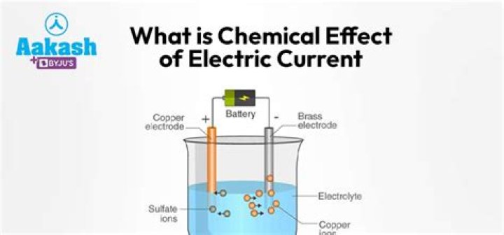 What is desiccating effect?