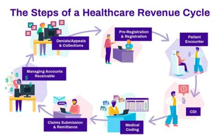 What is repricing in healthcare?